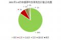 2021年上半年茶叶出口：同比量减价升