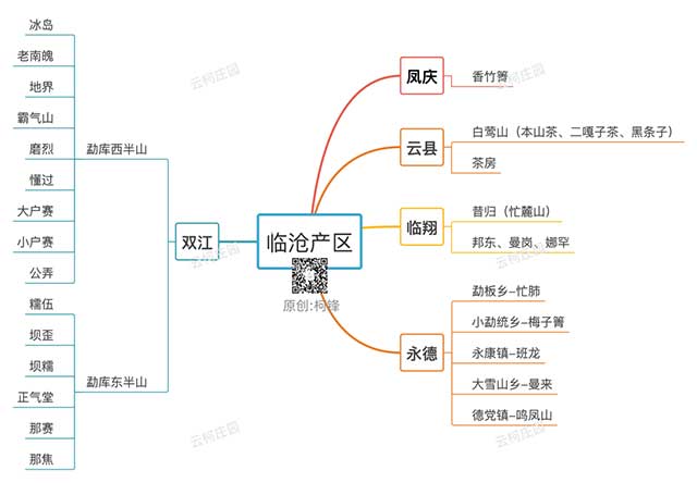 茶山分级思维导图