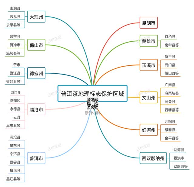 茶山分级思维导图