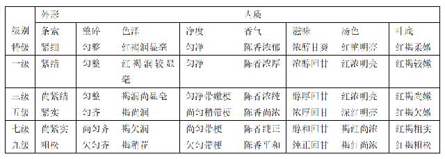 熟茶散茶分为6个等级