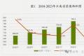 2023年云南茶园面积803万亩，毛茶产量55.7万吨