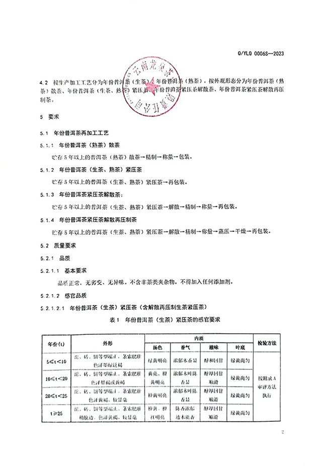 去年茶企自己公示的企业标准