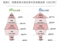 最新中金研究对茶行业品牌化的看法