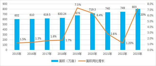 2023云南省茶叶行业发展报告