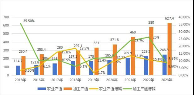 2023云南省茶叶行业发展报告