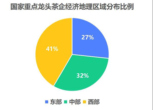 农业产业化国家重点龙头企业茶行业上榜过百