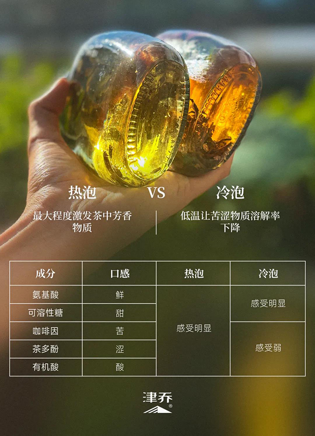 津乔调味茶