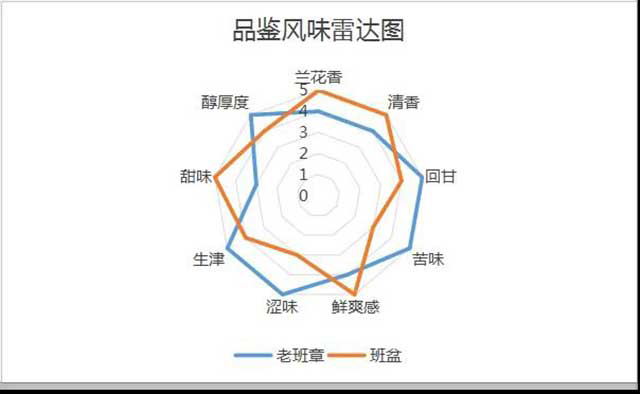 正皓茶2024六星孔雀普洱茶品质特点