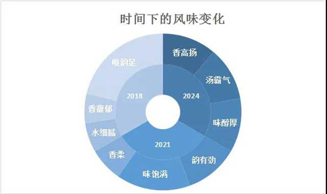 正皓茶2024六星孔雀普洱茶品质特点