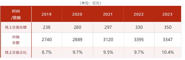 2024年中国茶产业观察报告