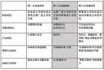 普洱茶流通和消费的未来方向趋势已在2025春天发芽